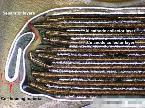 圖六　iPhone 6 Plus 鋰電池的剖面圖