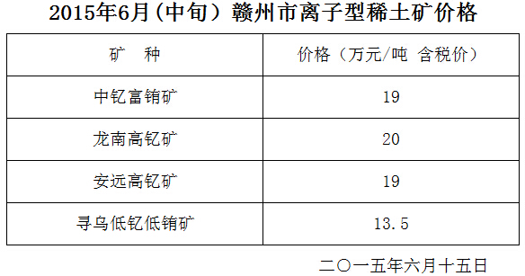 贛州市稀土協(xié)會上調(diào)離子型稀土礦指導(dǎo)價格