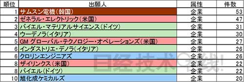 制氫儲氫 日本有哪些技術(shù)優(yōu)勢？