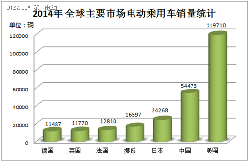 電動汽車動力電池的梯次利用分析