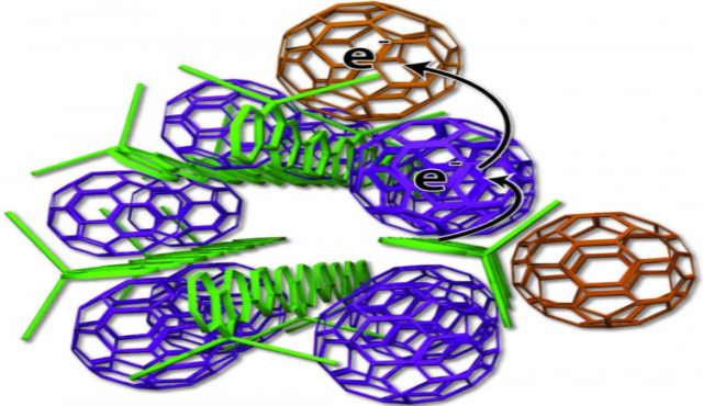 圖為：聚合物供體和富勒烯（球殼狀碳分子）受體結構分布圖