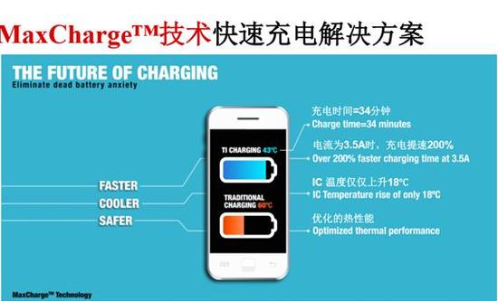 續航就真的是難題么？ 看廠商解決之道 