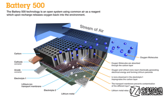 全球電池研發(fā)資金投入大，電池技術(shù)突破有多遠(yuǎn)？