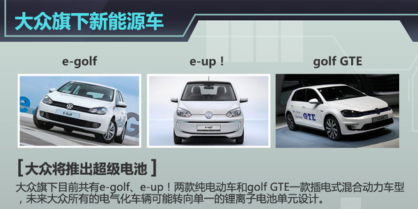 五大車企動力電池升級  “超級電池”續航能力倍增