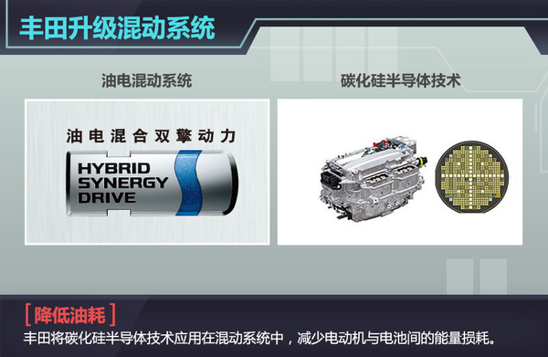 五大車企動力電池升級  “超級電池”續航能力倍增