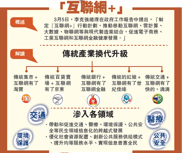 國務院常務會議部署推進“互聯(lián)網(wǎng)+”行動 國務院常務會議部署推進“互聯(lián)網(wǎng)+”行動