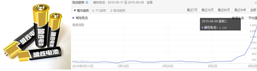 懸疑營銷:解讀“堿性電池勸架門”公益廣告 懸疑營銷:解讀“堿性電池勸架門”公益廣告