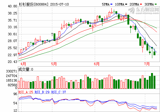 杉杉股份擬5億元設(shè)立新能源汽車產(chǎn)業(yè)投資基金