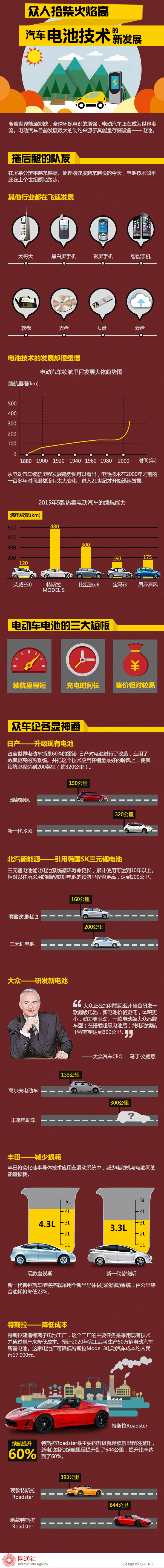 一圖解析：新能源汽車電池技術路線及新發展