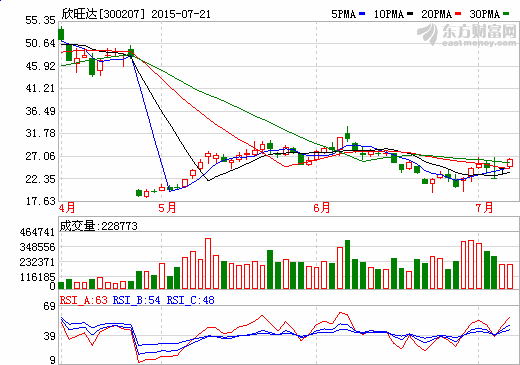 欣旺達與天津金米、蘇州順為簽署戰(zhàn)略合作框架協(xié)議