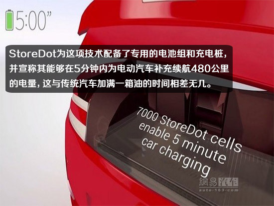 車企研發新能源車快充技術 緩解電動車續航憂慮