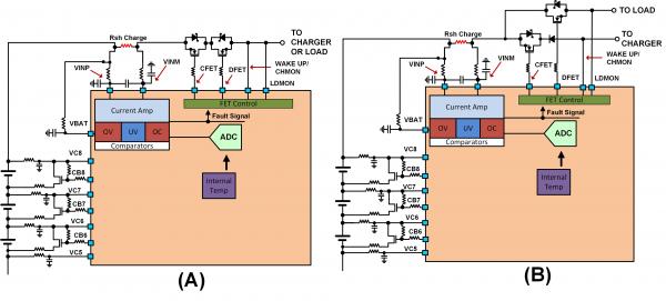 圖 SEQ Figure * ARABIC 1：電池管理系統（BMS）功能塊的簡化示意圖。
