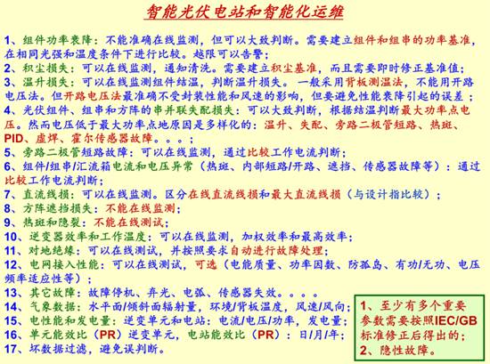 .技術(shù)創(chuàng)新趨勢