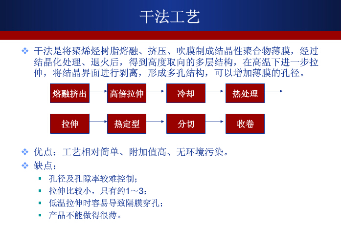 濕法技術將成鋰離子電池隔膜產(chǎn)業(yè)未來競爭焦點