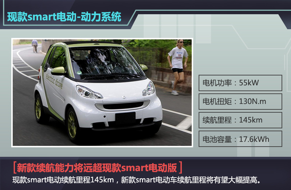 smart新電動車明年推出 與通用共享LG電池技術