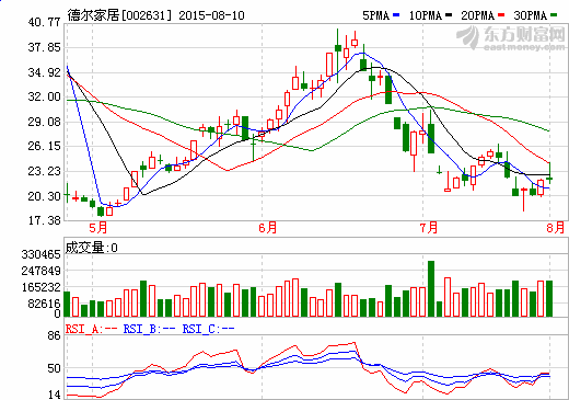 德?tīng)柤揖? alt=