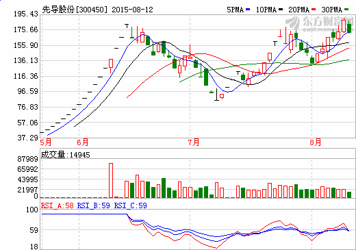 鋰電池設備銷售向好 先導股份上半年營收1.92億元