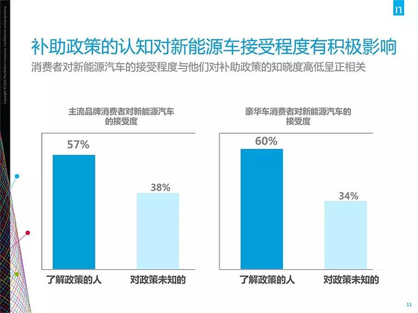 插電混動(dòng)車更受歡迎？新能源汽車消費(fèi)暗藏玄機(jī)