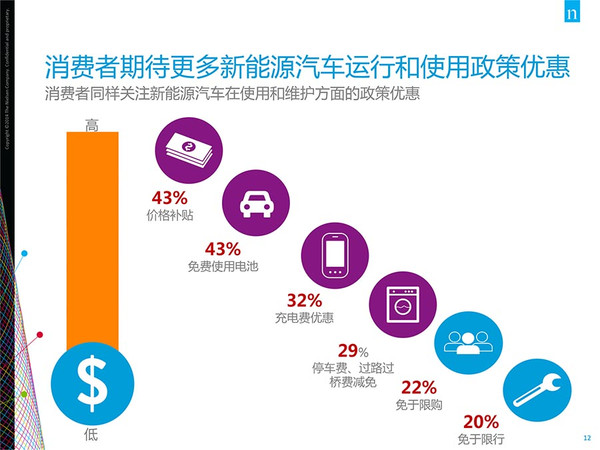 插電混動車更受歡迎？新能源汽車消費暗藏玄機