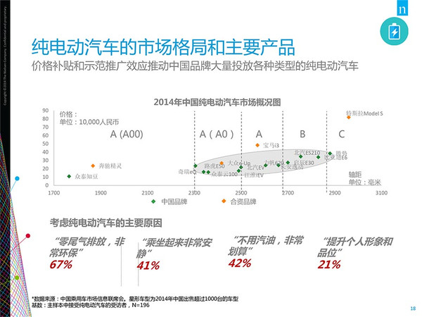 插電混動車更受歡迎？新能源汽車消費暗藏玄機