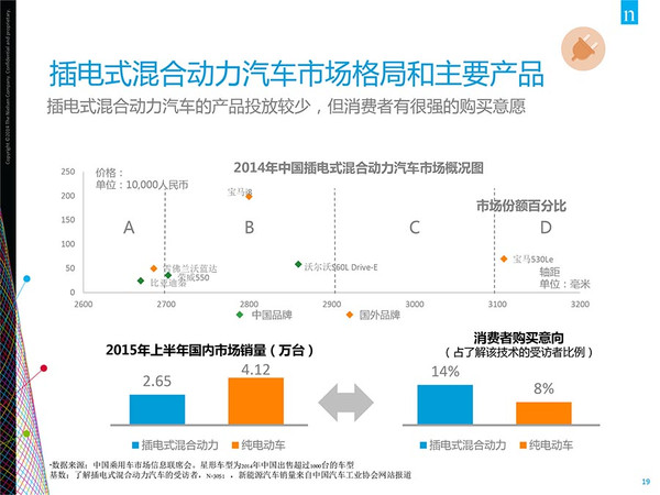 插電混動車更受歡迎？新能源汽車消費暗藏玄機