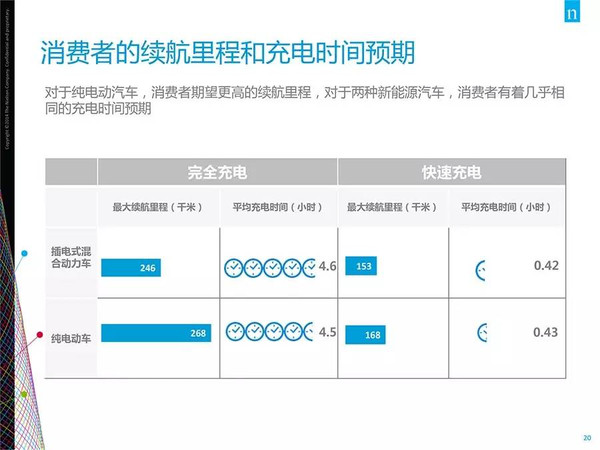 插電混動(dòng)車更受歡迎？新能源汽車消費(fèi)暗藏玄機(jī)