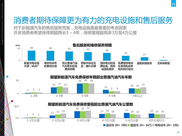 插電混動(dòng)車更受歡迎？新能源汽車消費(fèi)暗藏玄機(jī)