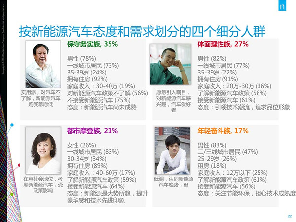插電混動車更受歡迎？新能源汽車消費(fèi)暗藏玄機(jī)