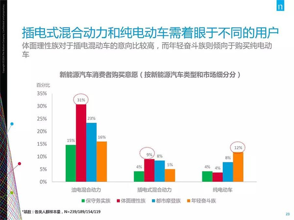 插電混動車更受歡迎？新能源汽車消費(fèi)暗藏玄機(jī)
