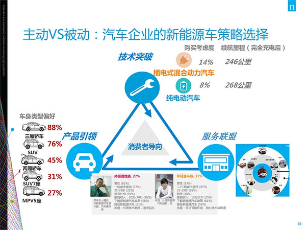 插電混動車更受歡迎？新能源汽車消費(fèi)暗藏玄機(jī)