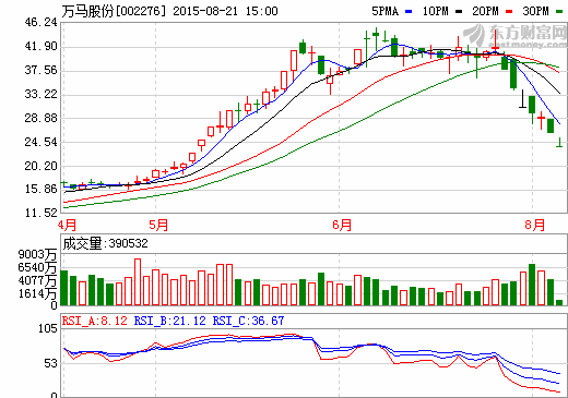 萬馬股份：計(jì)劃未來兩年建2.3萬個(gè)新能源汽車充電樁