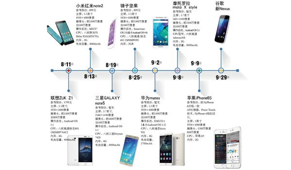 重圍中的iPhone6S 是否會陷入“創新者的窘境”？