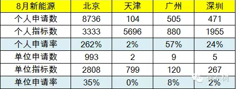乘聯(lián)會(huì)：中國(guó)8月新能源乘用車銷量創(chuàng)新高至13801輛