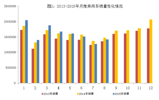8月新能源汽車高速增長 中國品牌乘用車增長2.5%