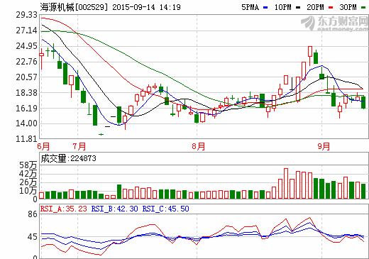 海源機械擬投9900萬參設(shè)新能源汽車公司