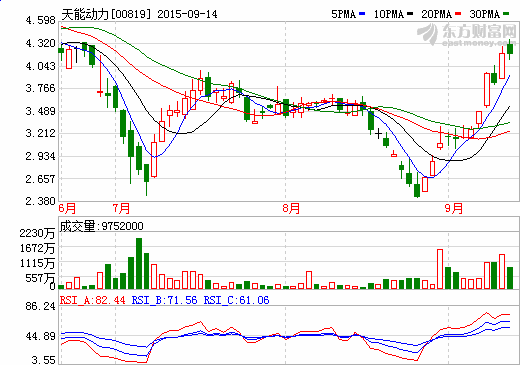 動力電池行業逐漸走出低谷 天能動力中期凈利2.7億