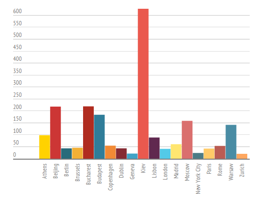 買iPhone 6S要花幾天工資？世界人民比一比