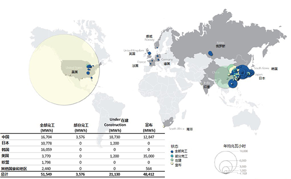 汽車鋰電池(LIB)供應鏈與美國競爭力分析報告（一）