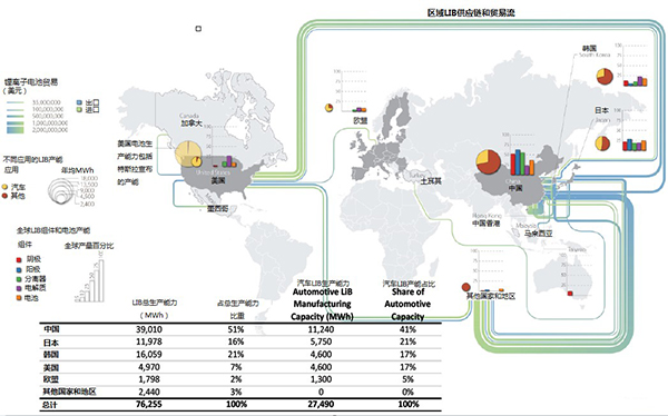 汽車鋰電池(LIB)供應鏈與美國競爭力分析報告（一）