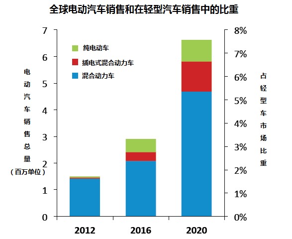 汽車鋰電池(LIB)供應鏈與美國競爭力分析報告（二）