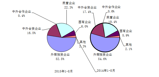 工信部：1-8月我國電子信息產品進出口總額8183億美元