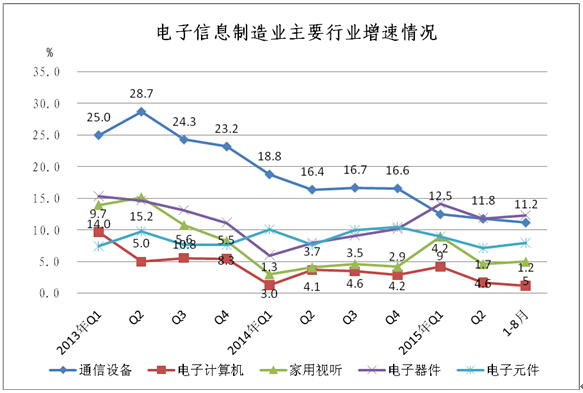 工信部：1-8月中國手機(jī)行業(yè)生產(chǎn)104654.3萬臺