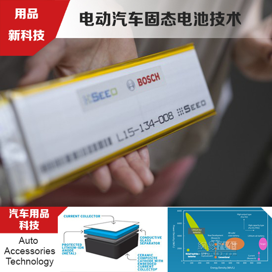 電動汽車固態電池技術：你了解究竟多少？