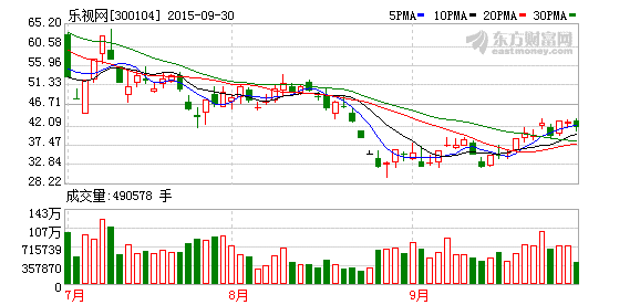 樂視投超10億美元控股Uber中國？Uber回應：謠言
