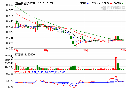 國藏集團終止收購星美新能源汽車全部股權