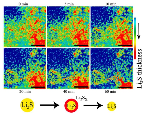 中國硫化鋰電池材料研究獲進展  有望推動電動汽車進步