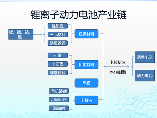 圖解鋰電池隔膜行業(yè)現(xiàn)狀及市場投資前景