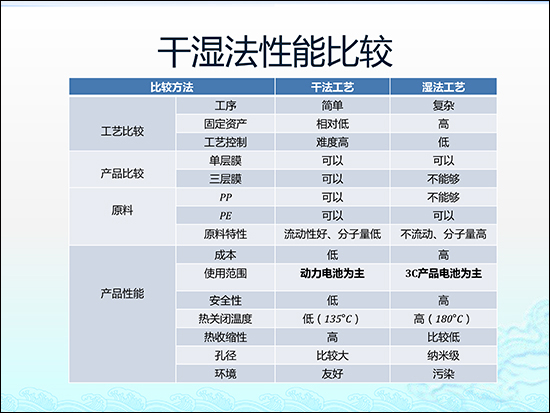 圖解鋰電池隔膜行業(yè)現(xiàn)狀及市場投資前景