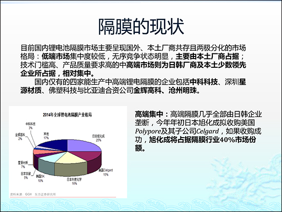 圖解鋰電池隔膜行業(yè)現(xiàn)狀及市場投資前景