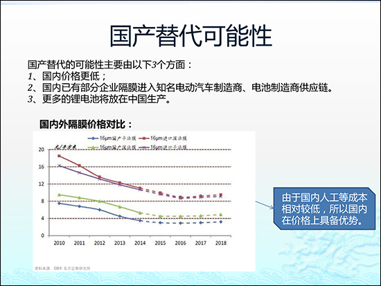 圖解鋰電池隔膜行業(yè)現(xiàn)狀及市場投資前景
